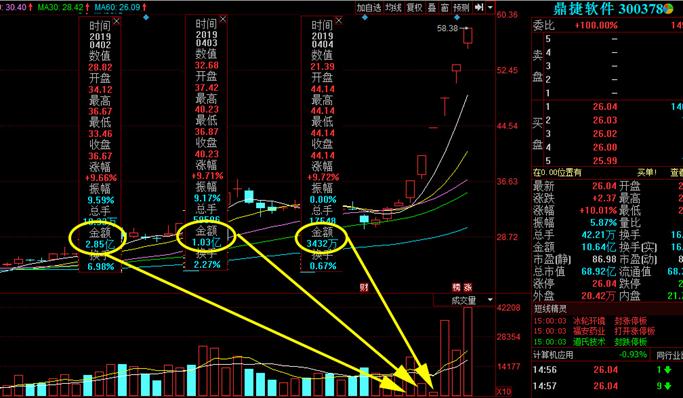 昨天打板国际实业的人，今天要割肉吗？（策略）