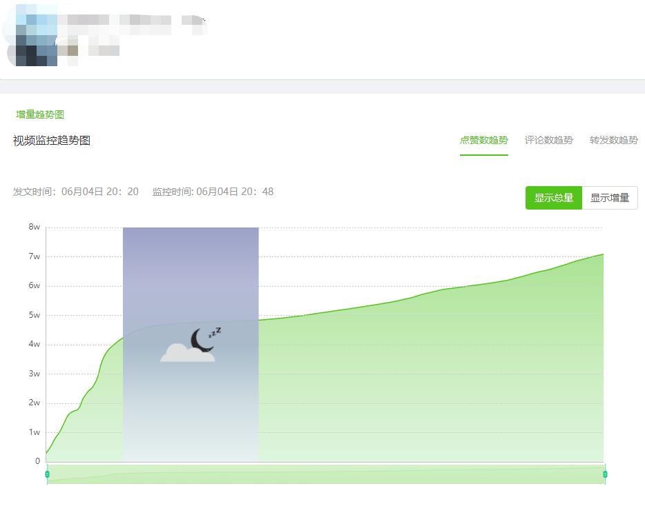 涨粉技巧实测,简单粗暴的涨粉技巧