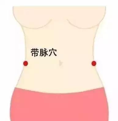 为什么女人一胖就胖肚子和腰部,女人为什么胖在腰部和大腿