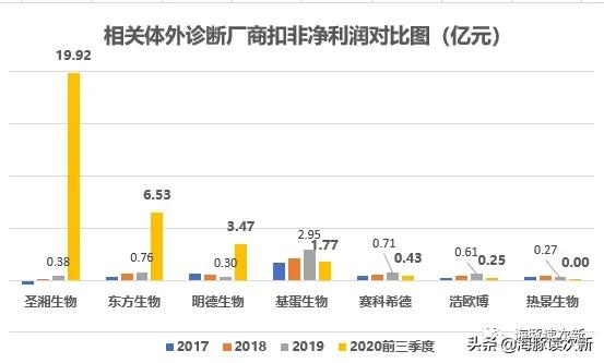 过敏检测+自免检测龙头！打破国际垄断，自免化学发光新品已放量