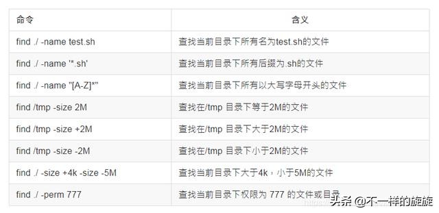 常用的cmd网络命令大全,网络工程师常用cmd命令