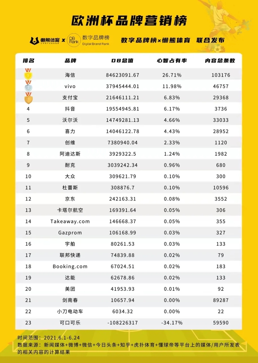 欧洲杯广告赞助商如何选择,欧洲杯营销启示
