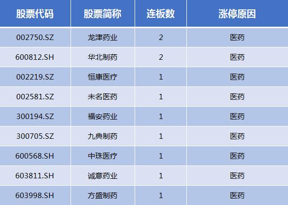 贵州茅台涨近1%股价再创历史新高,贵州茅台涨逾1%股价再创历史新高