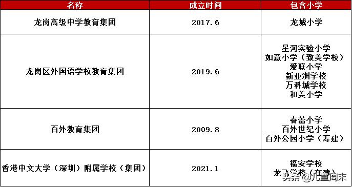 扒一扒深圳教育集团的老牌小学|南山龙岗篇