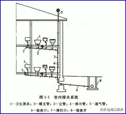 建筑消防给水识图总结,住宅消防给排水图纸讲解