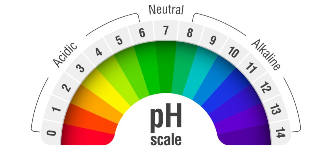 25岁皮肤老化用什么护肤最好,飞包的要领