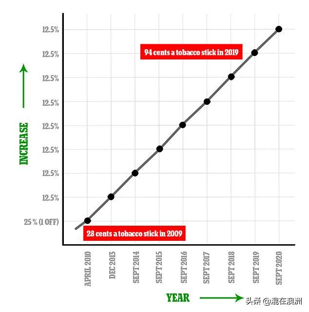 澳洲香烟100元一包,澳洲墨尔本香烟