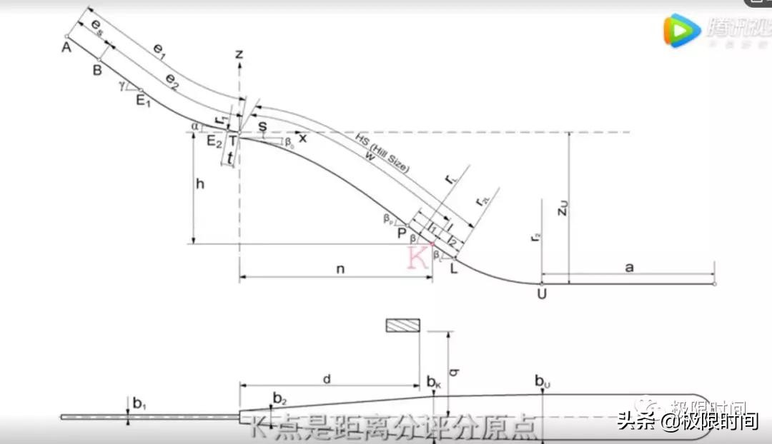 冬奥会跳台滑雪危险,跳台滑雪在古代是一种惩罚吗