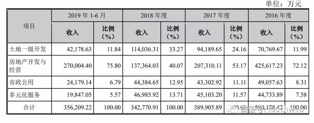 中新集团募集,中新集团是苏州上市公司吗