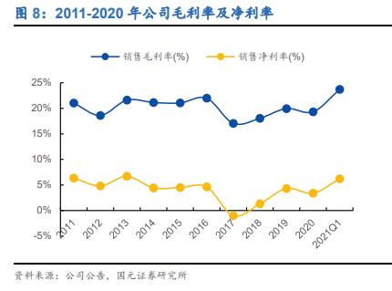 安利股份新材料投入,安利股份深度分析