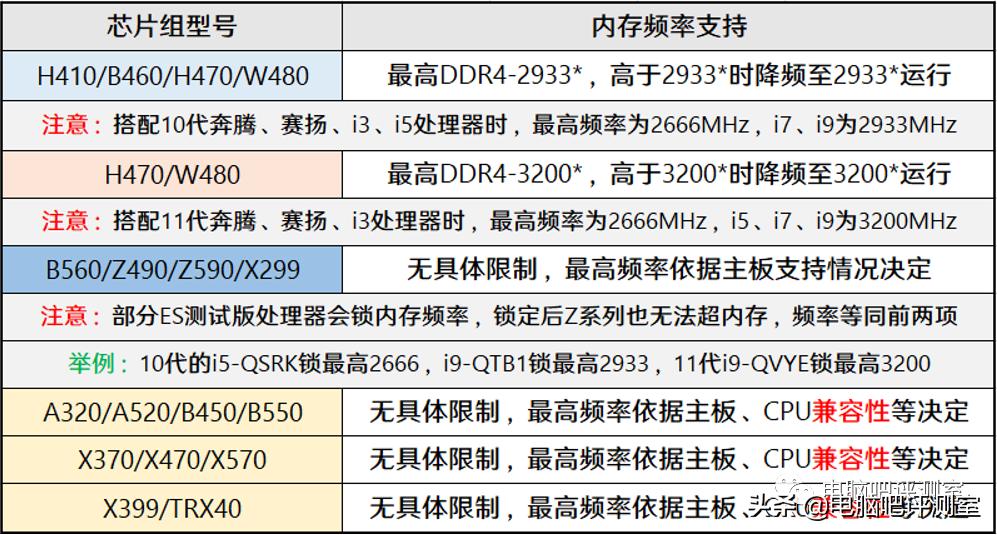 2023年6月装机推荐,2021年2月装机走向与推荐