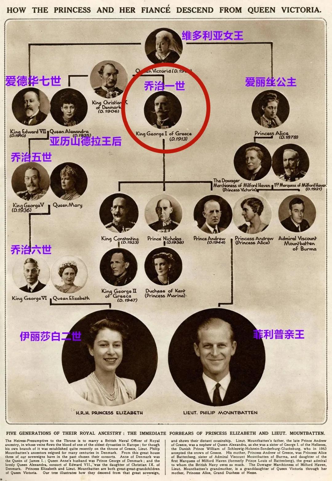 菲利普亲王一生获得无数荣誉,菲利普亲王年轻时