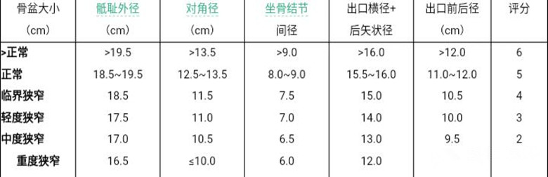 胎儿不入盆会引起早产吗,胎儿到预产期不入盆可以顺产么