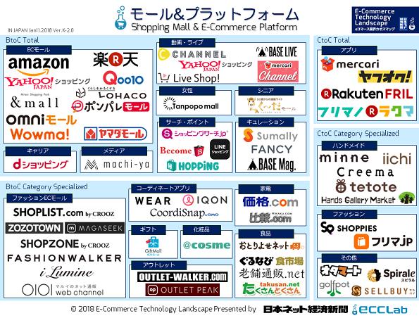 雅虎和line什么关系 (雅虎日本与line合并事宜达成协议)