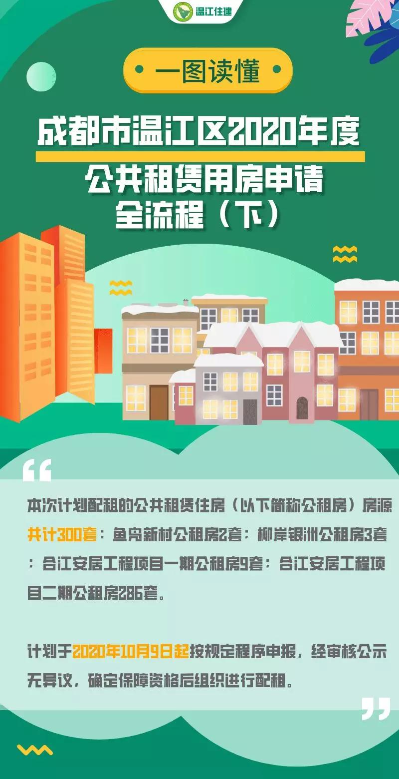 成都公租房线上申请模板,一图看懂成都购房资格