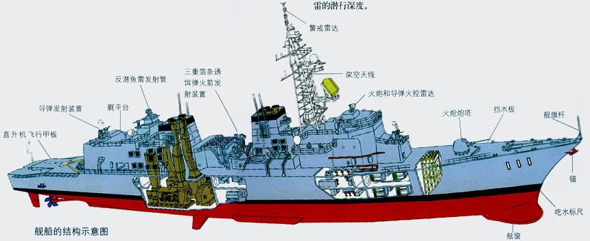 军舰燃气轮机和柴油机区别,蒸汽轮机军舰