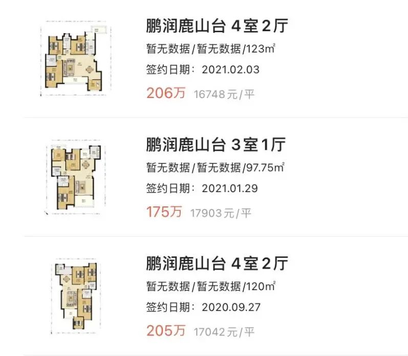 重庆一年涨幅最大的30个小区曝光!是成交价哟,看看有你家吗?