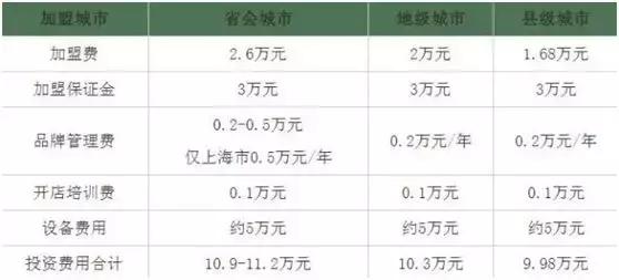 租金一年涨一万，广州奶茶店店家感叹三代养一铺