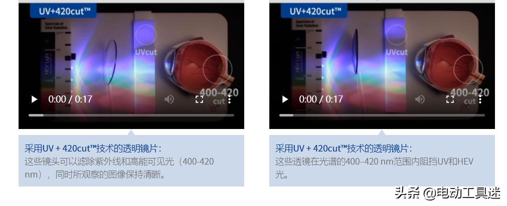 科普光线对眼睛到底有多重要,解析蓝光对人体的危害