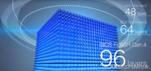 固态硬盘闪存架构等级怎么看的,固态硬盘闪存3dnand怎么样