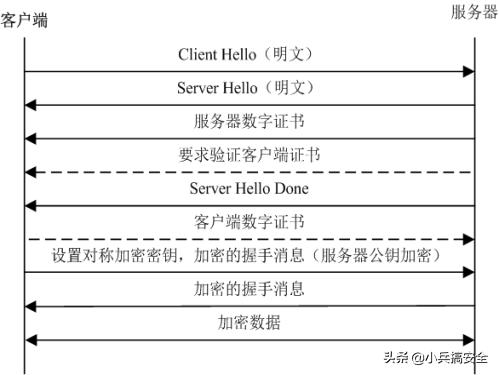 密钥登录服务器安全性,密码安全篇