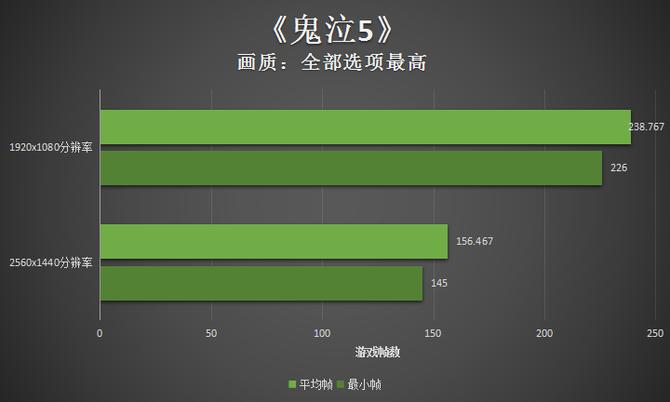 惠普暗影精灵5测评i5gtx1650,惠普暗影精灵5代游戏实测