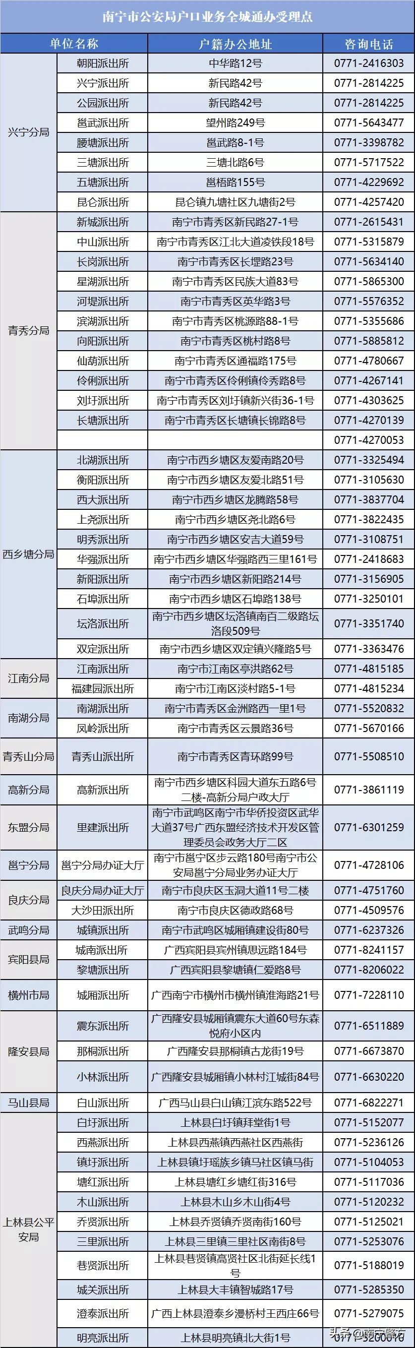 区域通办户籍业务办事指南,户籍业务实现全城通办