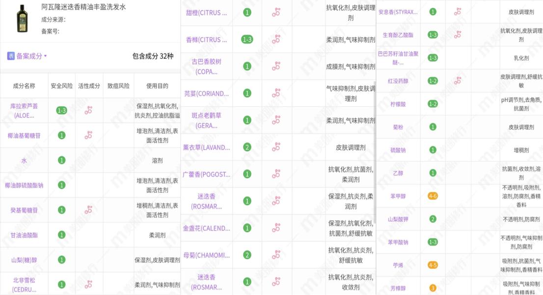 花王烫染塑形洗发水,花王控油蓬松洗发水