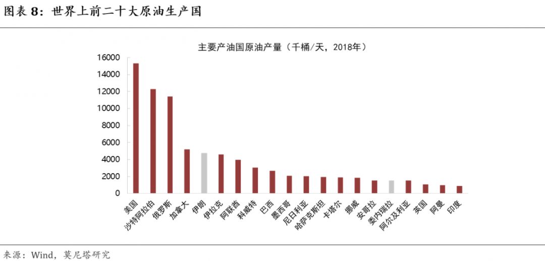 原油价格资讯,关于原油价格最新消息