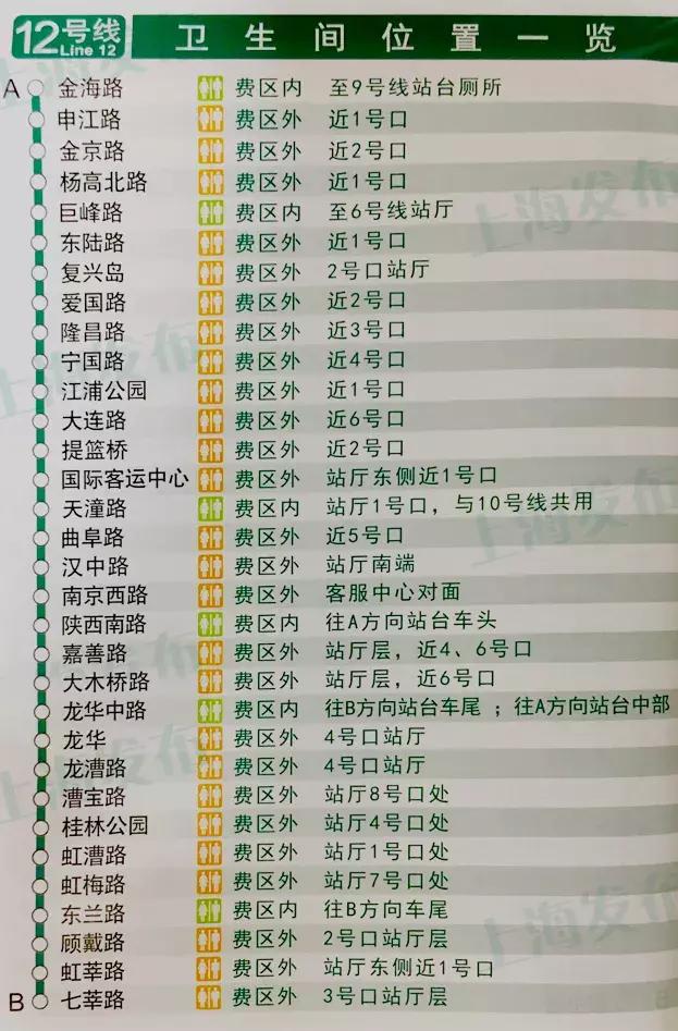 地铁指南新闻,地铁指南完结