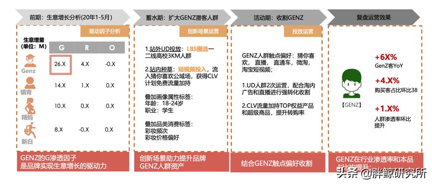 基于大数据的消费者洞察,基于数据的个性化营销
