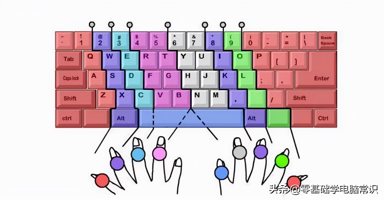 电脑打字怎么才能打得快,零基础学电脑打字怎么学快