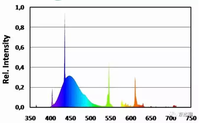 t5鱼缸灯,选灯不求人