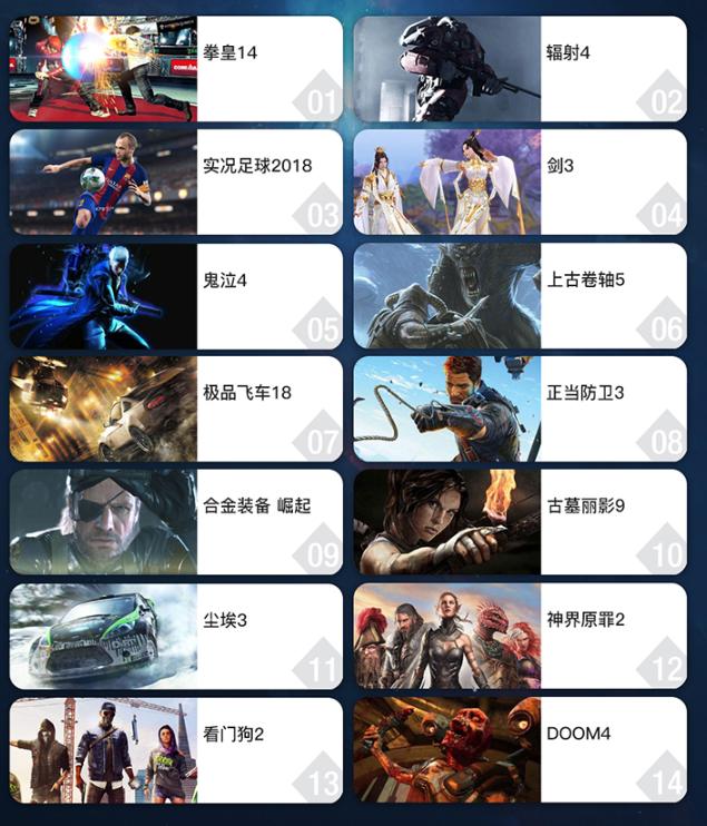 宅家无聊可以玩什么游戏,宅家可以玩游戏吗