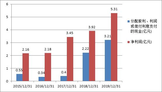 美盈森为什么总跌,美盈森股票怎么老是跌
