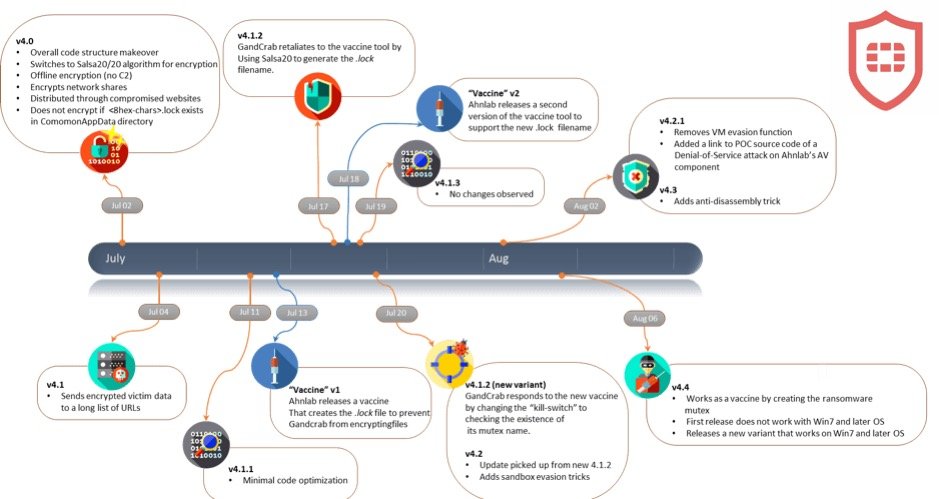 【陈鑫杰】勒索病毒与防毒指南-送给每个人的信息安全指导清单