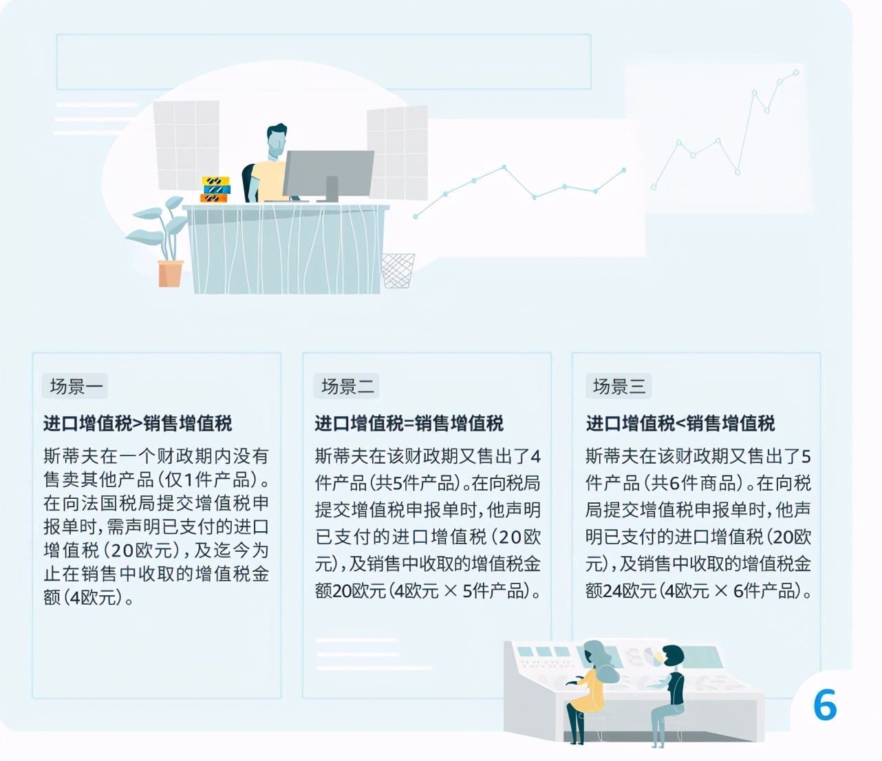 中国连续五年位居德国最大贸易伙伴，欧洲市场（VAT）解决方案