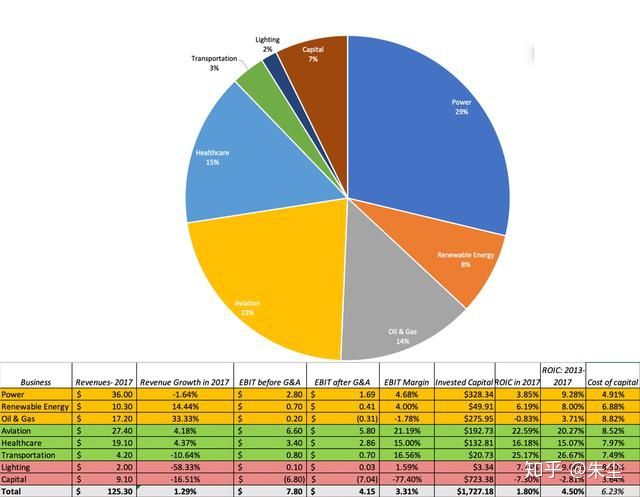 美国通用电器有多厉害,美国通用电气在中国