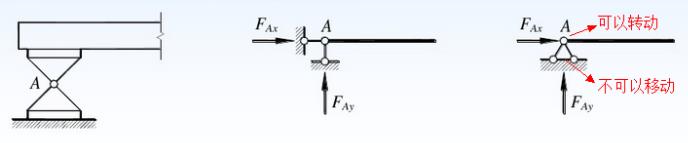 仿真应用实例,仿真应用所需的参数