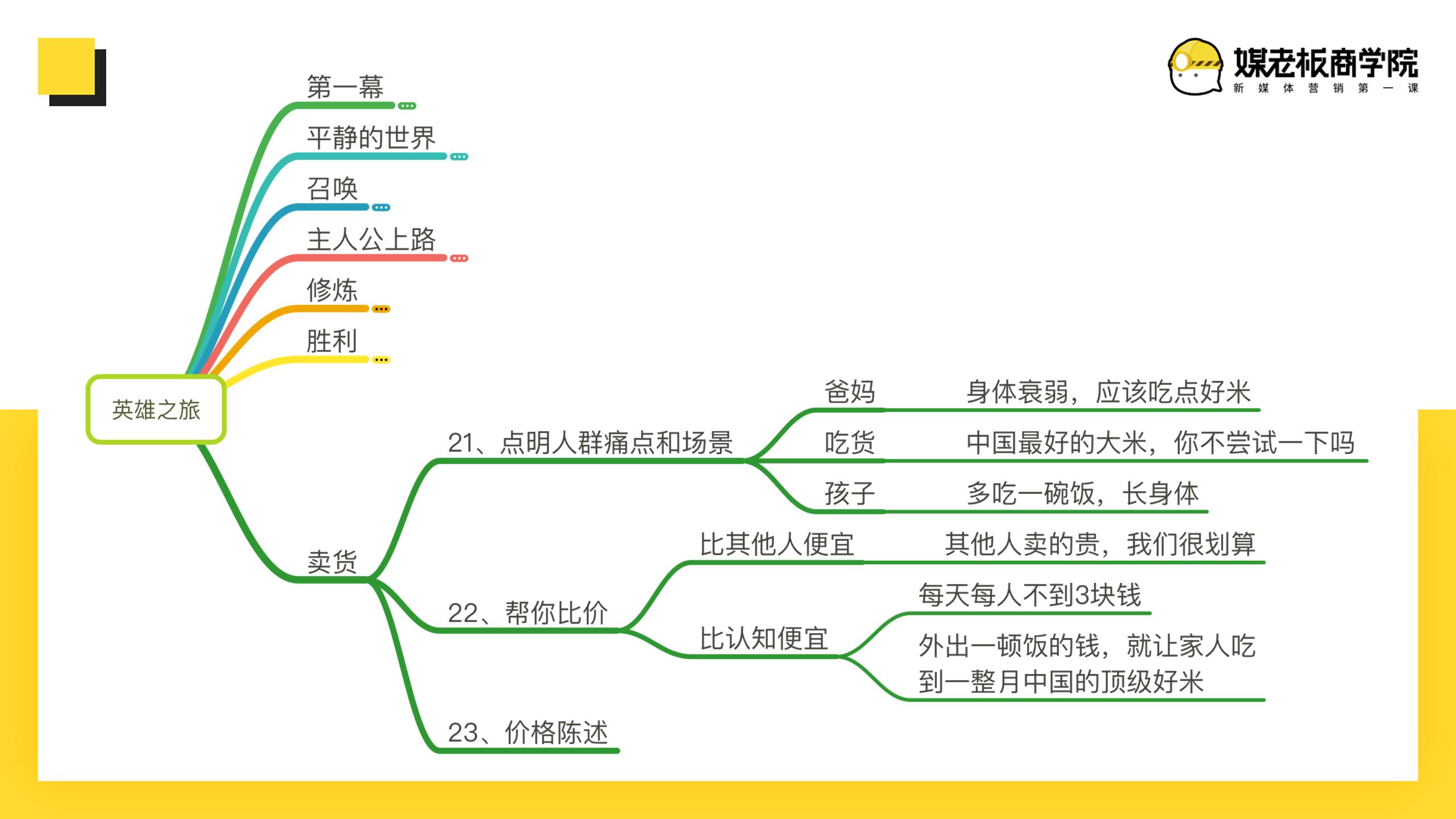 卖货文案100个短句搞笑,卖货总有一款适合你的文案