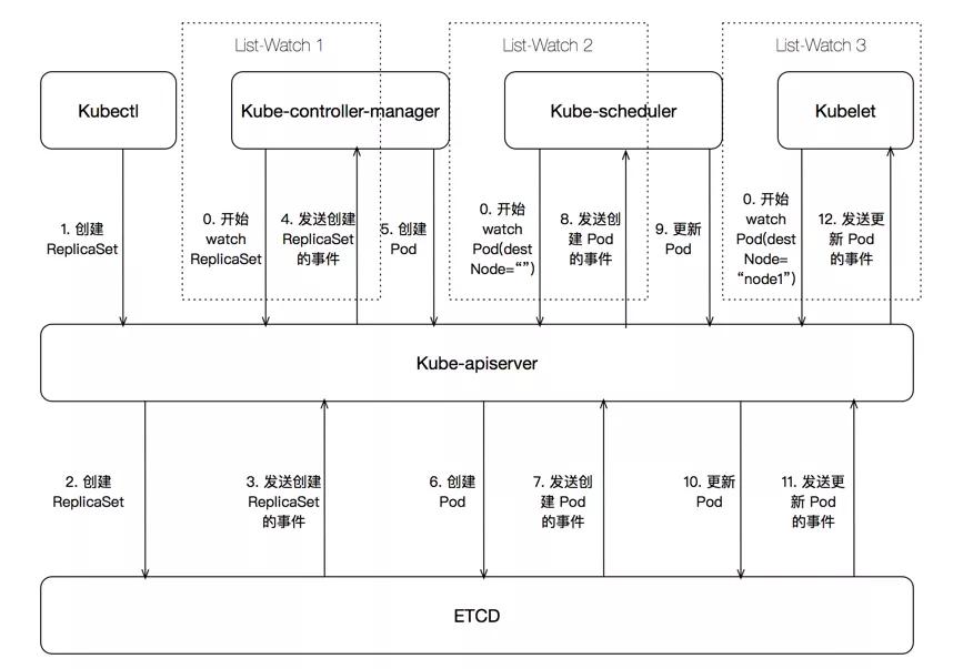 kubernetes零基础入门教程,kubernetes入门
