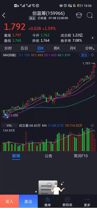 股市行情总是在怀疑和犹豫中前行,购买恒生指数etf的时机
