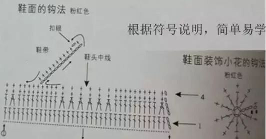 毛线钩宝宝鞋编织教程全过程,编织宝宝鞋最新款式
