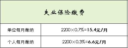 在深圳工作多少钱得交个人所得税,在深圳打工要拿多少工资