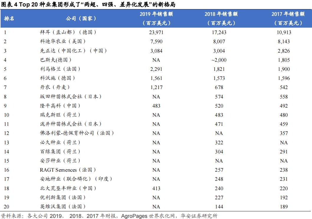中国有几个隆平高科,隆平高科是袁隆平的吗
