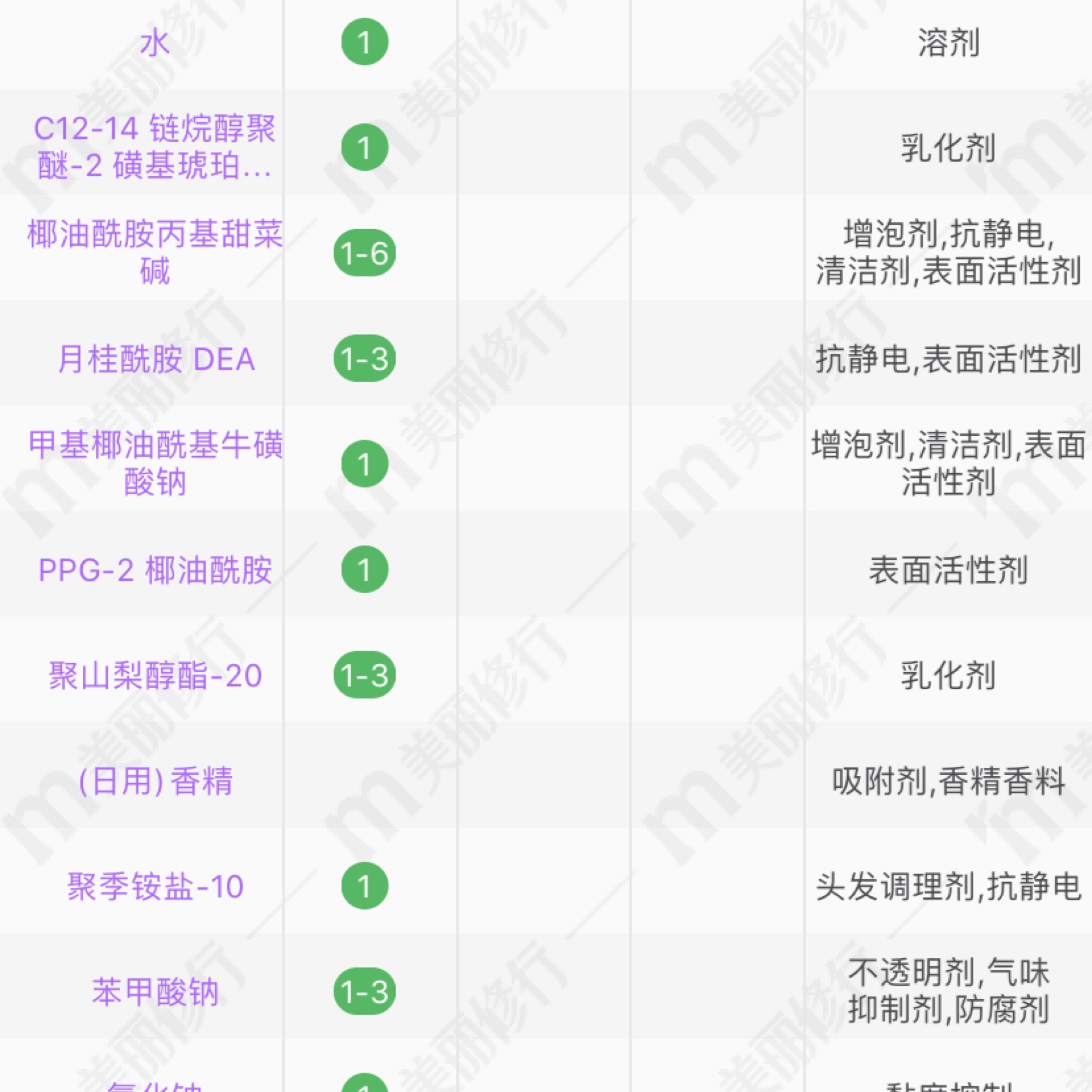 不用抽洗就能直接吹干的洗发露,适合多种洗发露的护发素