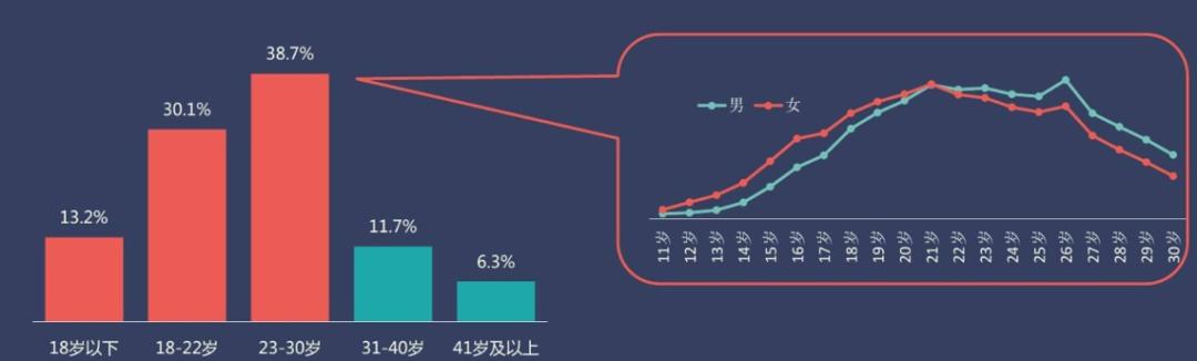 以游促学:抖音加码传统电商,日销百万如何实现?