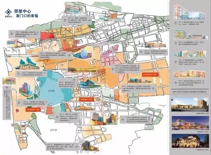 奥体中心周边拿地情况,奥体旁邻里中心
