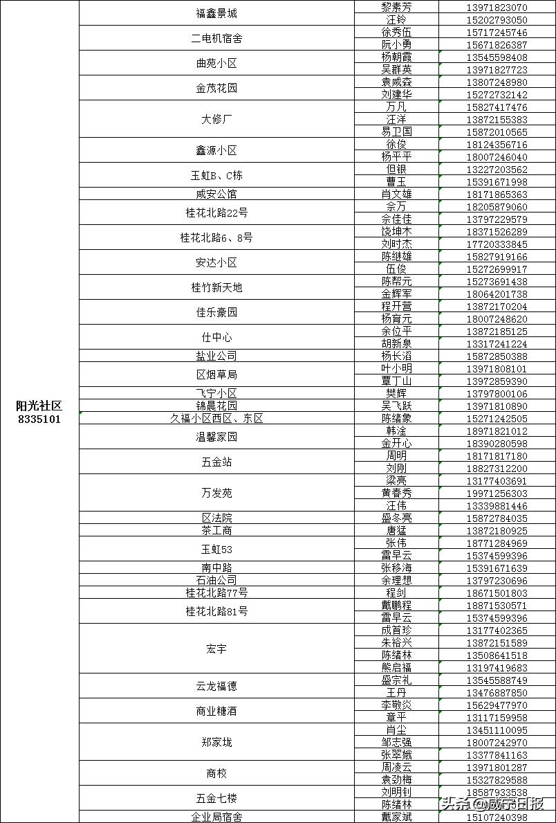 抗疫物资配送,抗疫相关物资充足