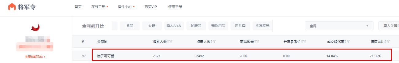做电商哪里找货源最靠谱,想做电商去哪找货源比较好